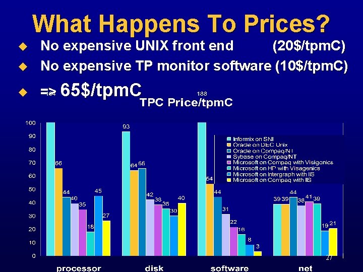 What Happens To Prices? u No expensive UNIX front end (20$/tpm. C) No expensive