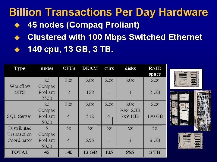 Billion Transactions Per Day Hardware u u u 45 nodes (Compaq Proliant) Clustered with
