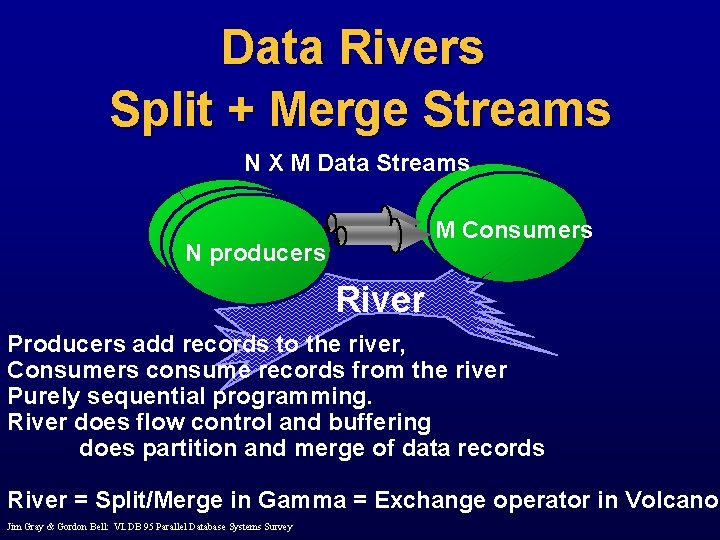 Data Rivers Split + Merge Streams N X M Data Streams M Consumers N