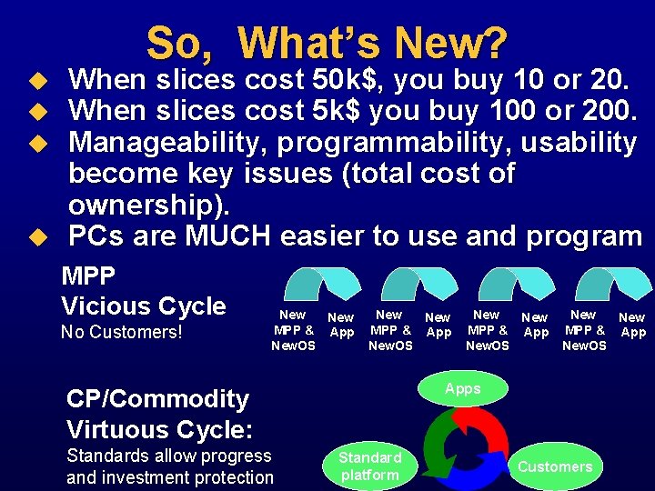 u u So, What’s New? When slices cost 50 k$, you buy 10 or