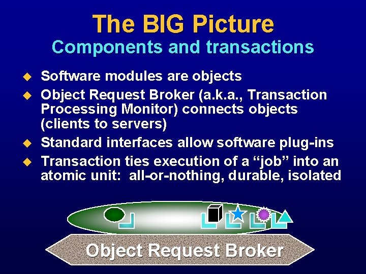 The BIG Picture Components and transactions u u Software modules are objects Object Request