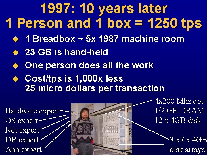 1997: 10 years later 1 Person and 1 box = 1250 tps u u