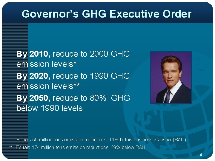 Governor’s GHG Executive Order By 2010, reduce to 2000 GHG emission levels* By 2020,