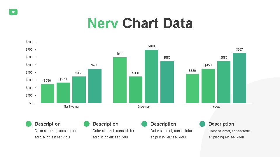 Nerv Chart Data $800 $700 $657 $700 $600 $550 $500 $450 $400 $300 $550