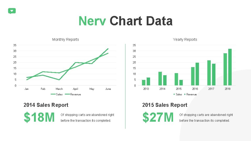 Nerv Chart Data Monthly Reports Yearly Reports 35 35 30 30 25 25 20