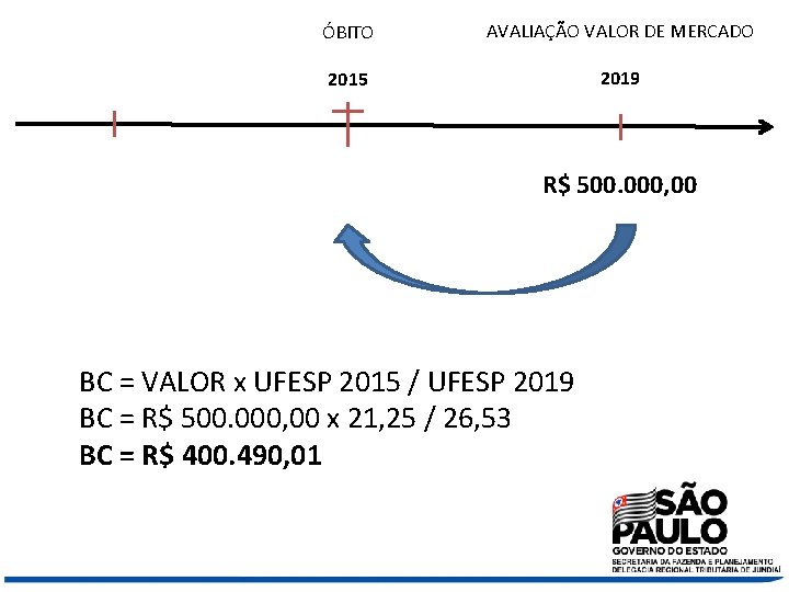 ÓBITO AVALIAÇÃO VALOR DE MERCADO 2015 2019 R$ 500. 000, 00 BC = VALOR