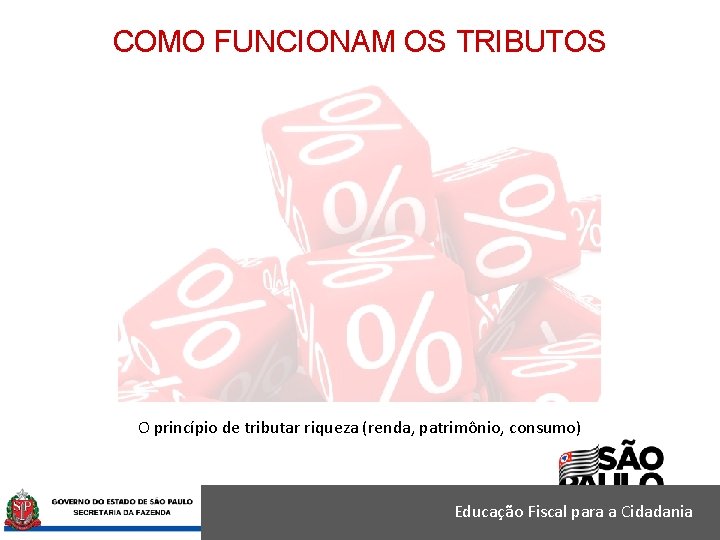 COMO FUNCIONAM OS TRIBUTOS O princípio de tributar riqueza (renda, patrimônio, consumo) Educação Fiscal