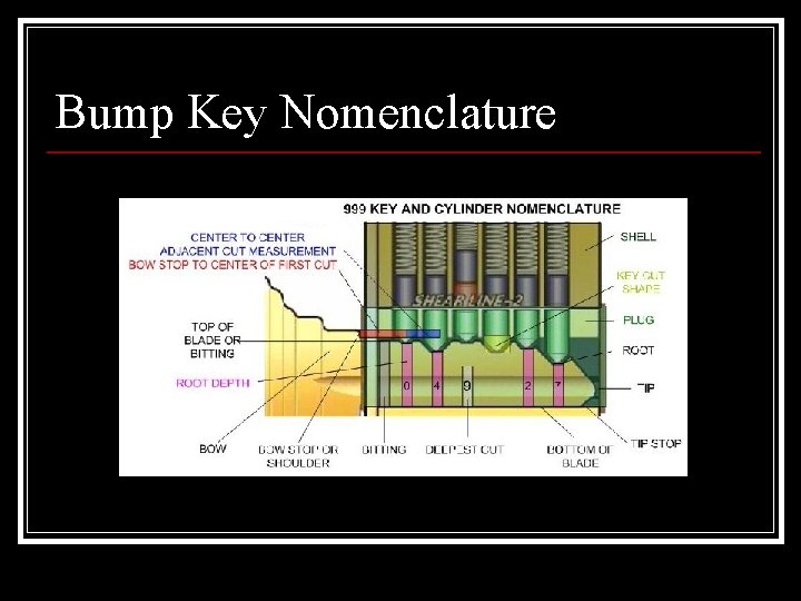 Bump Key Nomenclature 