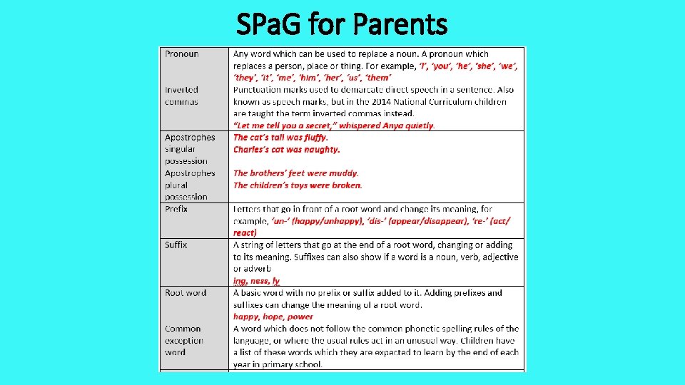 SPa. G for Parents 