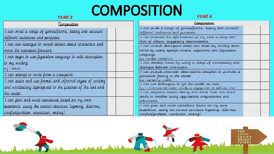 YEAR 3 COMPOSITION YEAR 4 