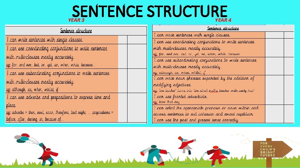 SENTENCE STRUCTURE YEAR 3 YEAR 4 