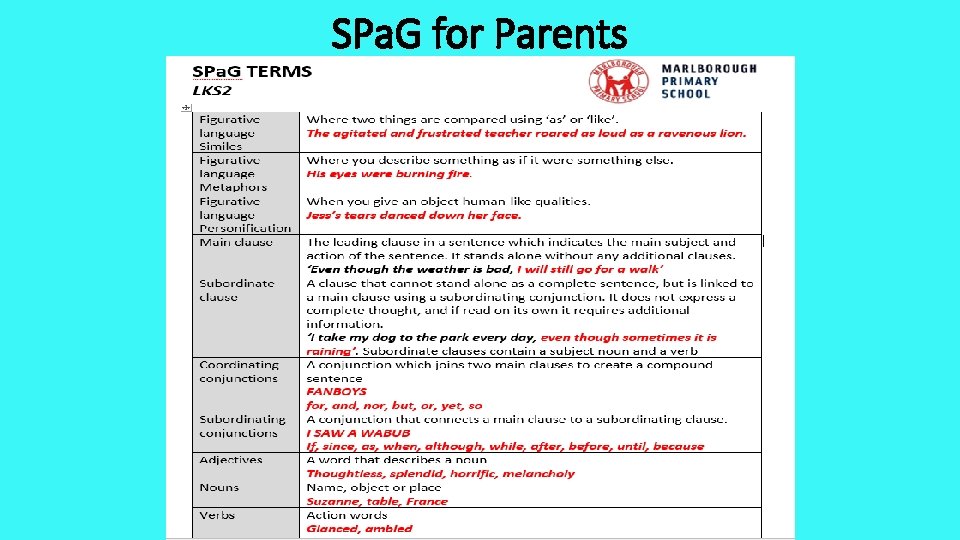 SPa. G for Parents 