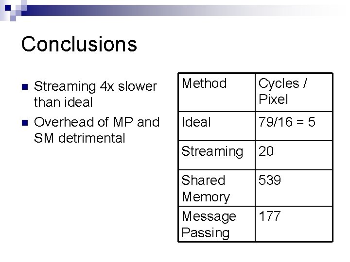 Conclusions n n Streaming 4 x slower than ideal Overhead of MP and SM