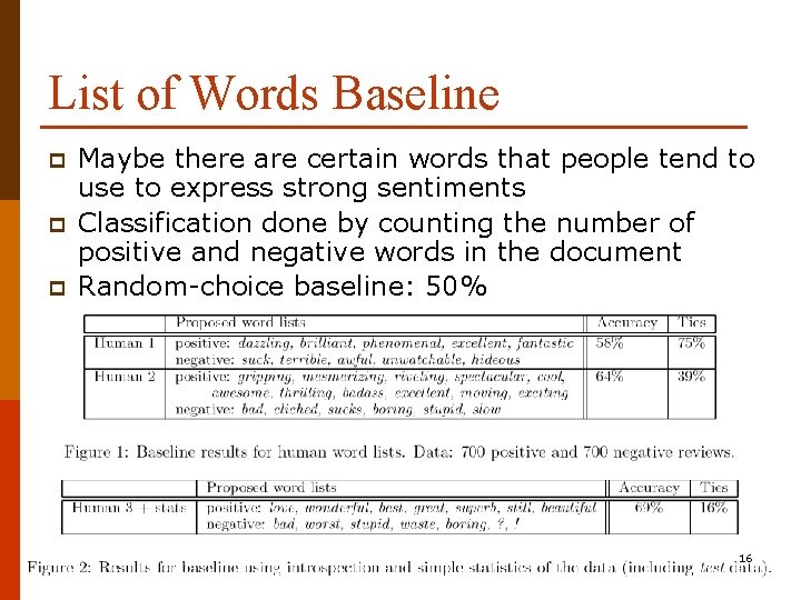 List of Words Baseline p p p Maybe there are certain words that people