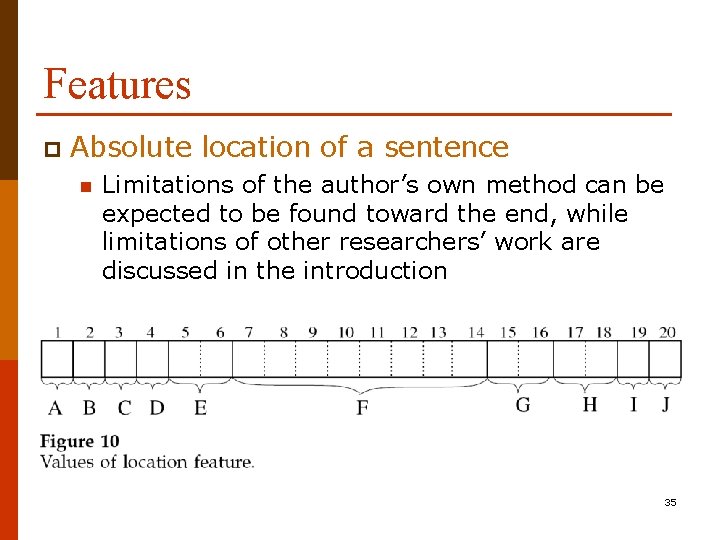 Features p Absolute location of a sentence n Limitations of the author’s own method