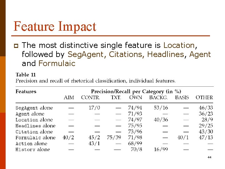 Feature Impact p The most distinctive single feature is Location, followed by Seg. Agent,
