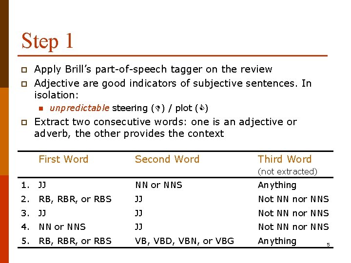 Step 1 p p Apply Brill’s part-of-speech tagger on the review Adjective are good