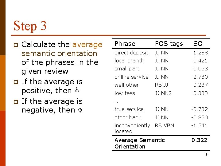 Step 3 p p p Calculate the average semantic orientation of the phrases in