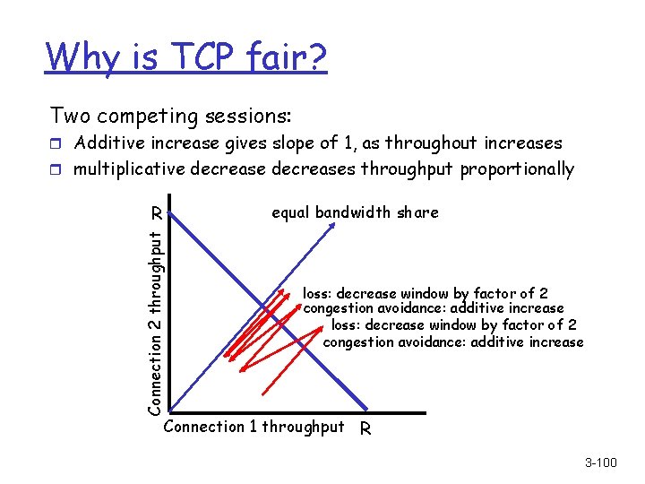 Why is TCP fair? Two competing sessions: r Additive increase gives slope of 1,