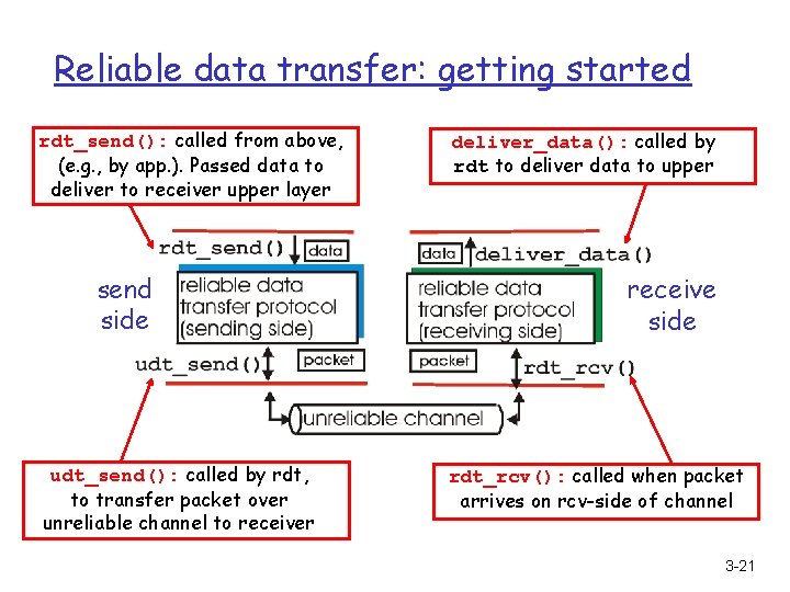 Reliable data transfer: getting started rdt_send(): called from above, (e. g. , by app.