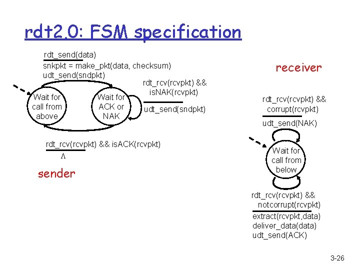 rdt 2. 0: FSM specification rdt_send(data) snkpkt = make_pkt(data, checksum) udt_send(sndpkt) rdt_rcv(rcvpkt) && is.