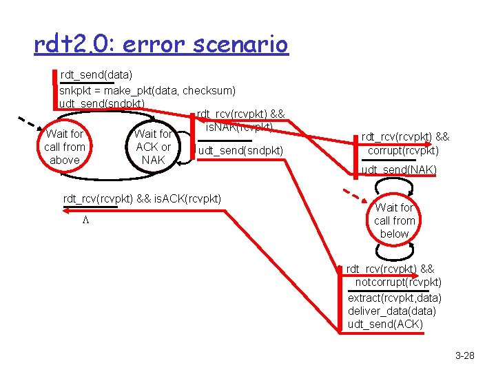 rdt 2. 0: error scenario rdt_send(data) snkpkt = make_pkt(data, checksum) udt_send(sndpkt) rdt_rcv(rcvpkt) && is.