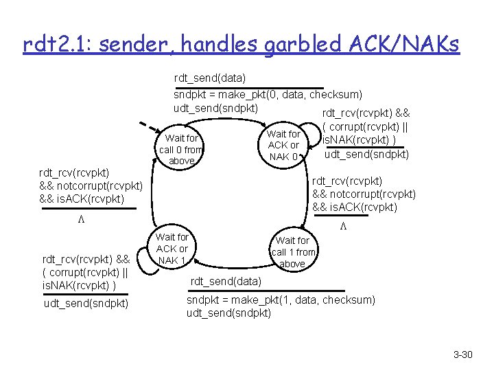 rdt 2. 1: sender, handles garbled ACK/NAKs rdt_send(data) sndpkt = make_pkt(0, data, checksum) udt_send(sndpkt)