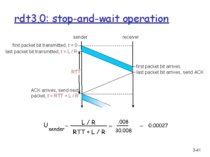 rdt 3. 0: stop-and-wait operation sender receiver first packet bit transmitted, t = 0