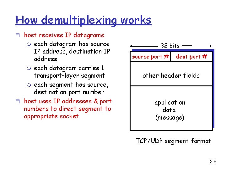 How demultiplexing works r host receives IP datagrams each datagram has source IP address,