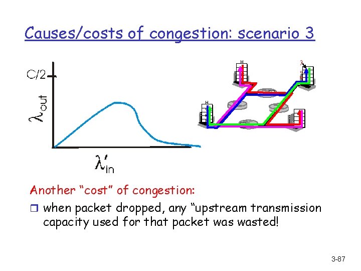 Causes/costs of congestion: scenario 3 H o st A l o u t H