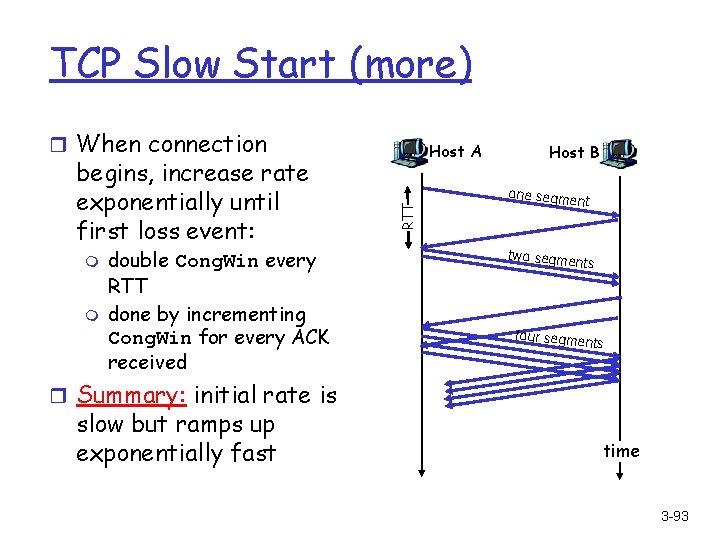 TCP Slow Start (more) r When connection m m double Cong. Win every RTT