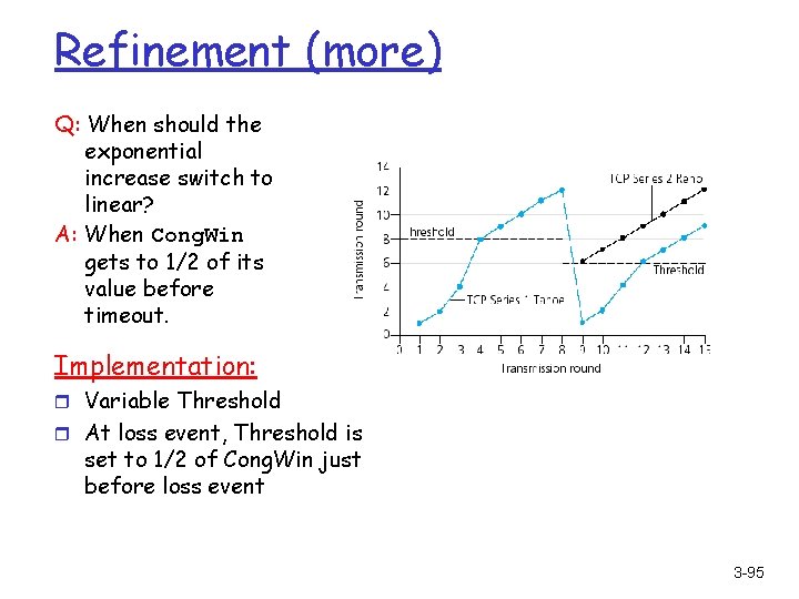 Refinement (more) Q: When should the exponential increase switch to linear? A: When Cong.