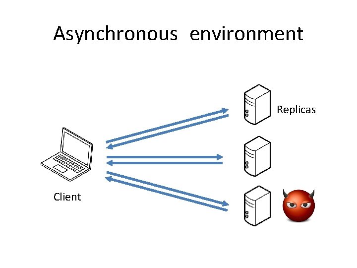 Asynchronous environment Replicas Client 