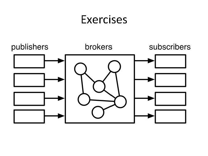 Exercises 
