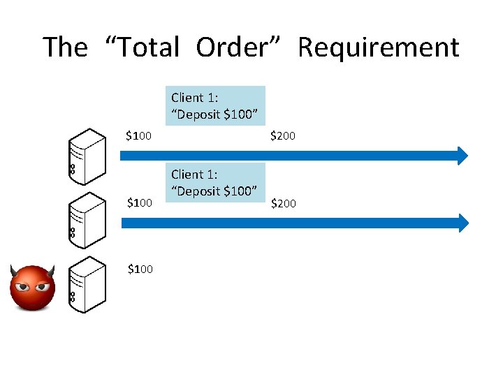 The “Total Order” Requirement Client 1: “Deposit $100” $100 $200 Client 1: “Deposit $100”