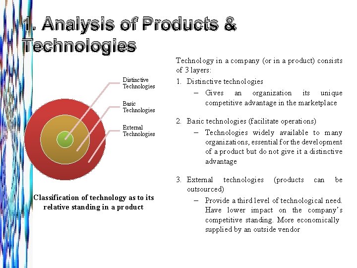 1. Analysis of Products & Technologies Distinctive Technologies Basic Technologies External Technologies Classification of