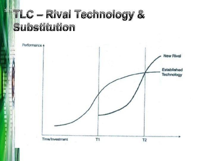 TLC – Rival Technology & Substitution 