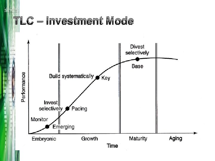 TLC – Investment Mode 
