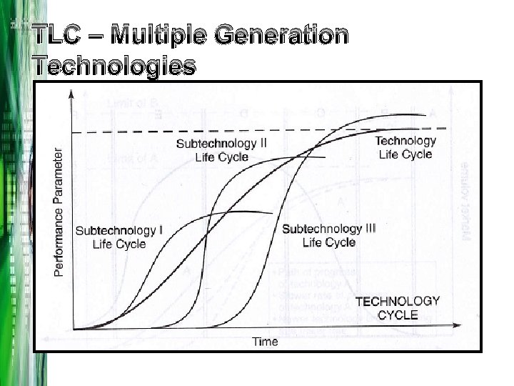 TLC – Multiple Generation Technologies 