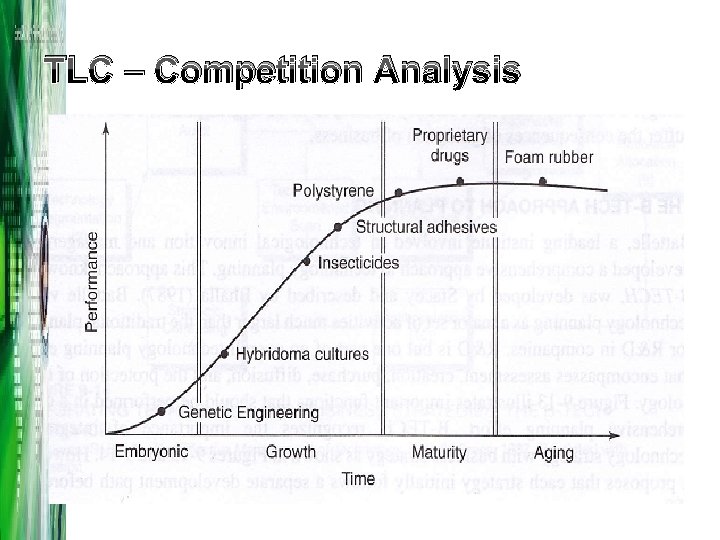 TLC – Competition Analysis 