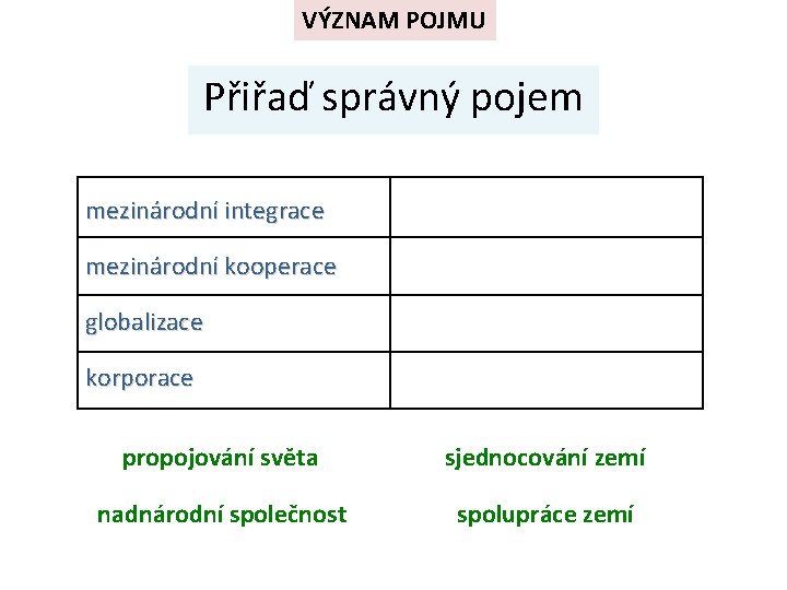 VÝZNAM POJMU Přiřaď správný pojem mezinárodní integrace mezinárodní kooperace globalizace korporace propojování světa sjednocování
