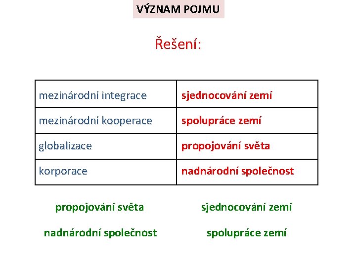 VÝZNAM POJMU Řešení: mezinárodní integrace sjednocování zemí mezinárodní kooperace spolupráce zemí globalizace propojování světa