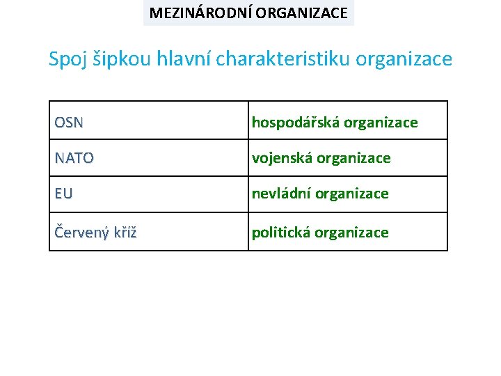 MEZINÁRODNÍ ORGANIZACE Spoj šipkou hlavní charakteristiku organizace OSN hospodářská organizace NATO vojenská organizace EU