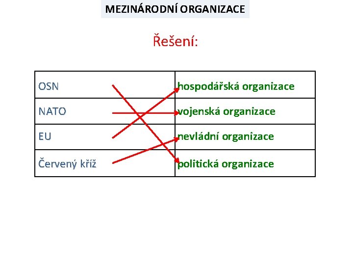 MEZINÁRODNÍ ORGANIZACE Řešení: OSN hospodářská organizace NATO vojenská organizace EU nevládní organizace Červený kříž