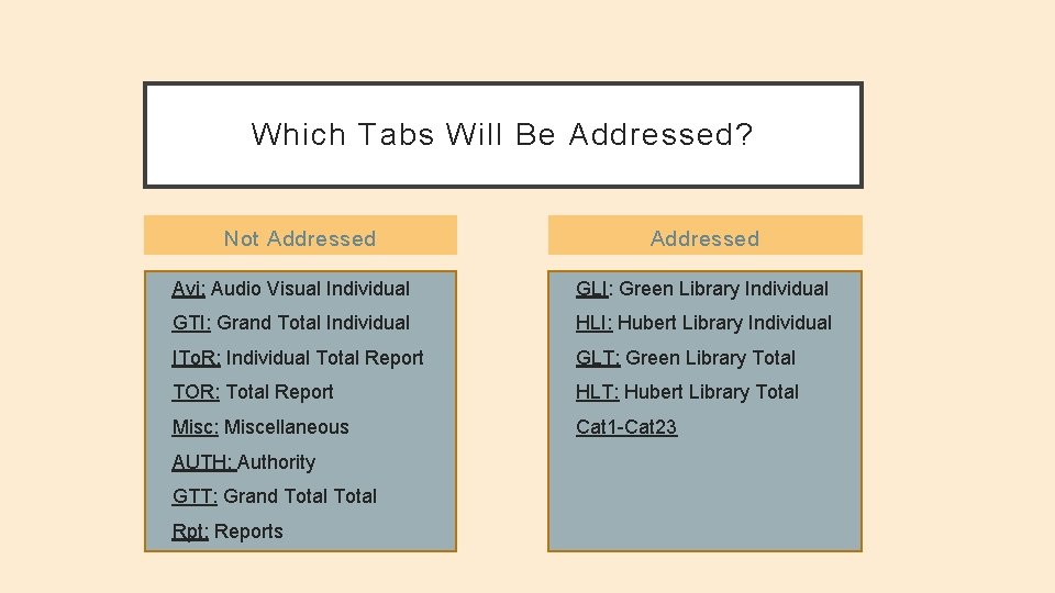 Which Tabs Will Be Addressed? Not Addressed • Avi: Audio Visual Individual • GLI: