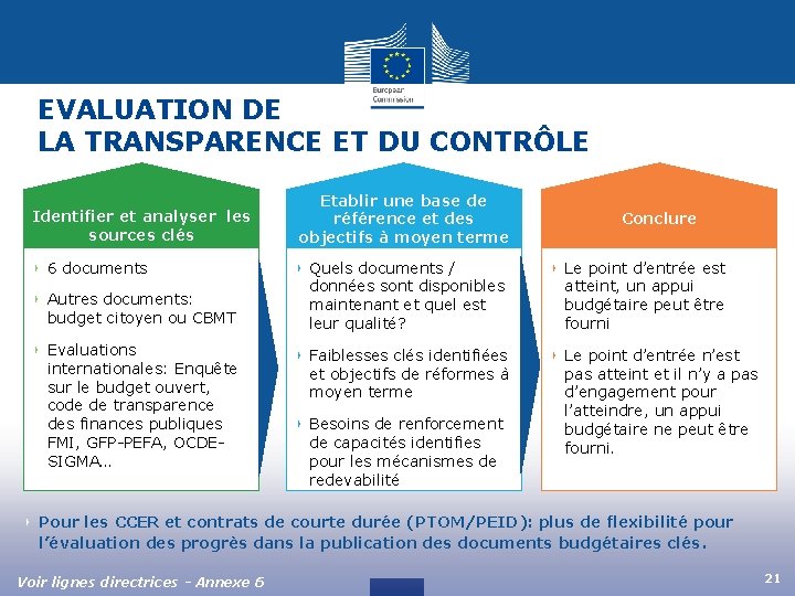 EVALUATION DE LA TRANSPARENCE ET DU CONTRÔLE Identifier et analyser les sources clés ‣