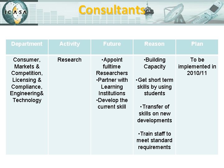 Consultants Department Activity Future Reason Plan Consumer, Markets & Competition, Licensing & Compliance, Engineering&