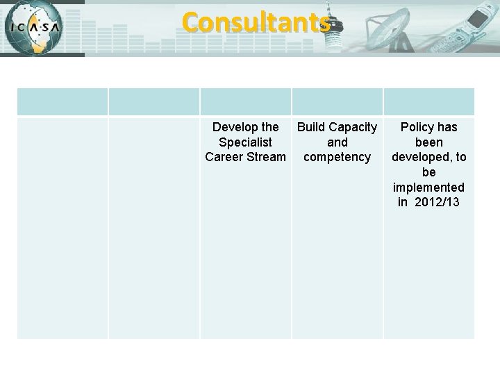 Consultants Develop the Build Capacity Specialist and Career Stream competency Policy has been developed,