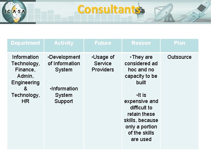 Consultants Department Activity Future Reason Plan Information Technology, Finance, Admin, Engineering & Technology, HR