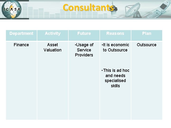 Consultants Department Activity Future Reasons Plan Finance Asset Valuation • Usage of Service Providers